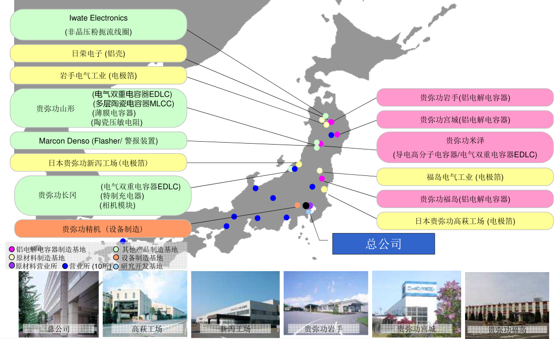 NIPPON  CHEMI-CON產(chǎn)品介紹 NIPPON  CHEMI-CON產(chǎn)品介紹