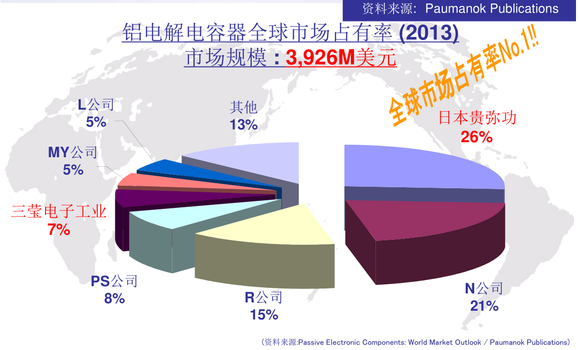 NIPPON  CHEMI-CON產(chǎn)品介紹 NIPPON  CHEMI-CON產(chǎn)品介紹