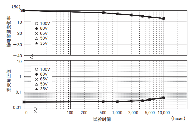 鋁電解電容器的使用壽命是多久？-櫻拓貿(mào)易[NCC黑金鋼電容]