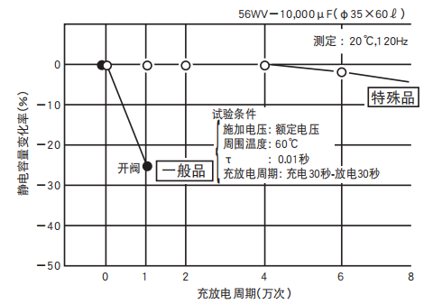 鋁電解電容器的使用壽命是多久？-櫻拓貿(mào)易[NCC黑金鋼電容]