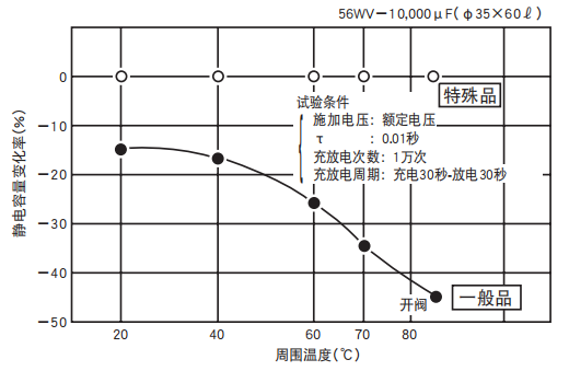 鋁電解電容器的使用壽命是多久？-櫻拓貿(mào)易[NCC黑金鋼電容]
