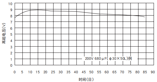 [NCC電容]鋁電解電容器的再起電壓工作原理是什么？