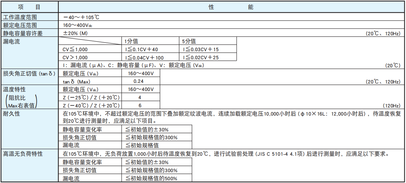 NCC電容引線型鋁電解電容器 KXE系列 NCC電容引線型鋁電解電容器 KXE系列