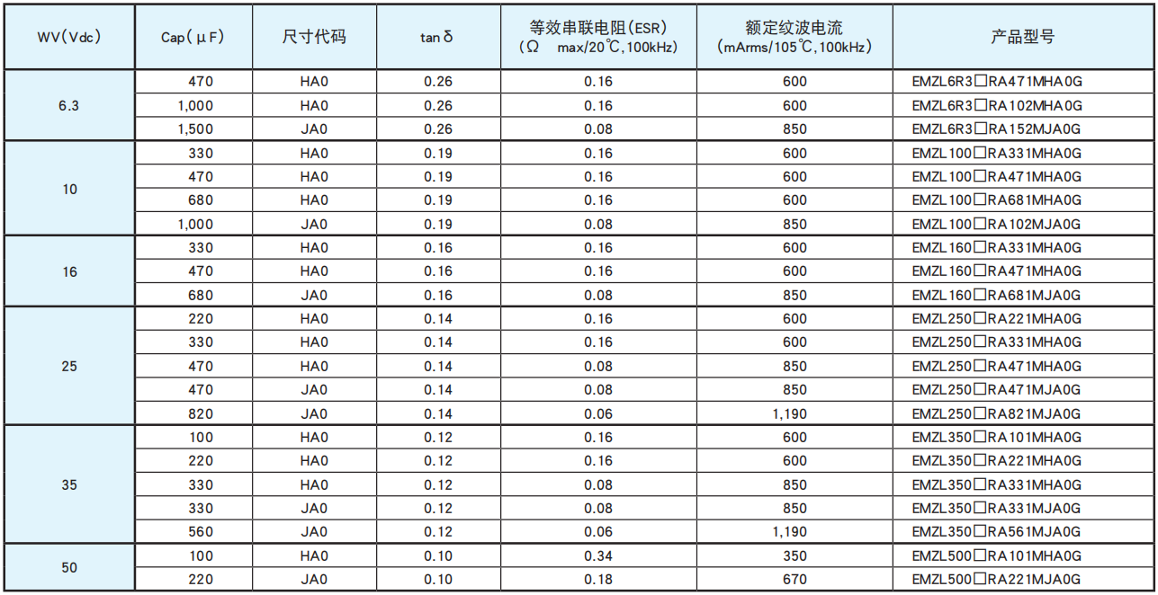 黑金剛電容貼片型鋁電解電容器 MZL系列 黑金剛電容貼片型鋁電解電容器 MZL系列