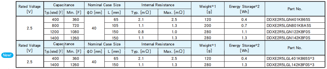 黑金剛電容超級(jí)電容器 DXE系列 黑金剛電容超級(jí)電容器 DXE系列