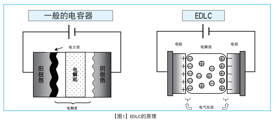 NIPPON CHEMI-CON超級電容器的技術(shù)和應(yīng)用 NIPPON CHEMI-CON超級電容器的技術(shù)和應(yīng)用