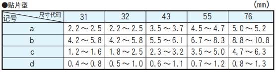 NCC電容多層陶瓷電容器的基板設(shè)計(jì) NCC電容多層陶瓷電容器的基板設(shè)計(jì)