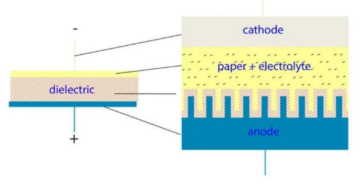 【NCC電容】鋁電解電容器的工作原理，如何選擇最適合的電容器？
