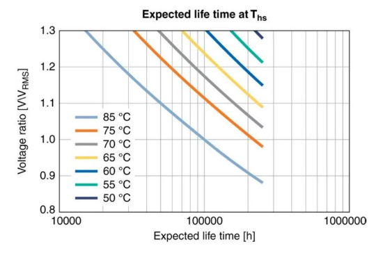 【NCC電容】鋁電解電容器的工作原理，如何選擇最適合的電容器？